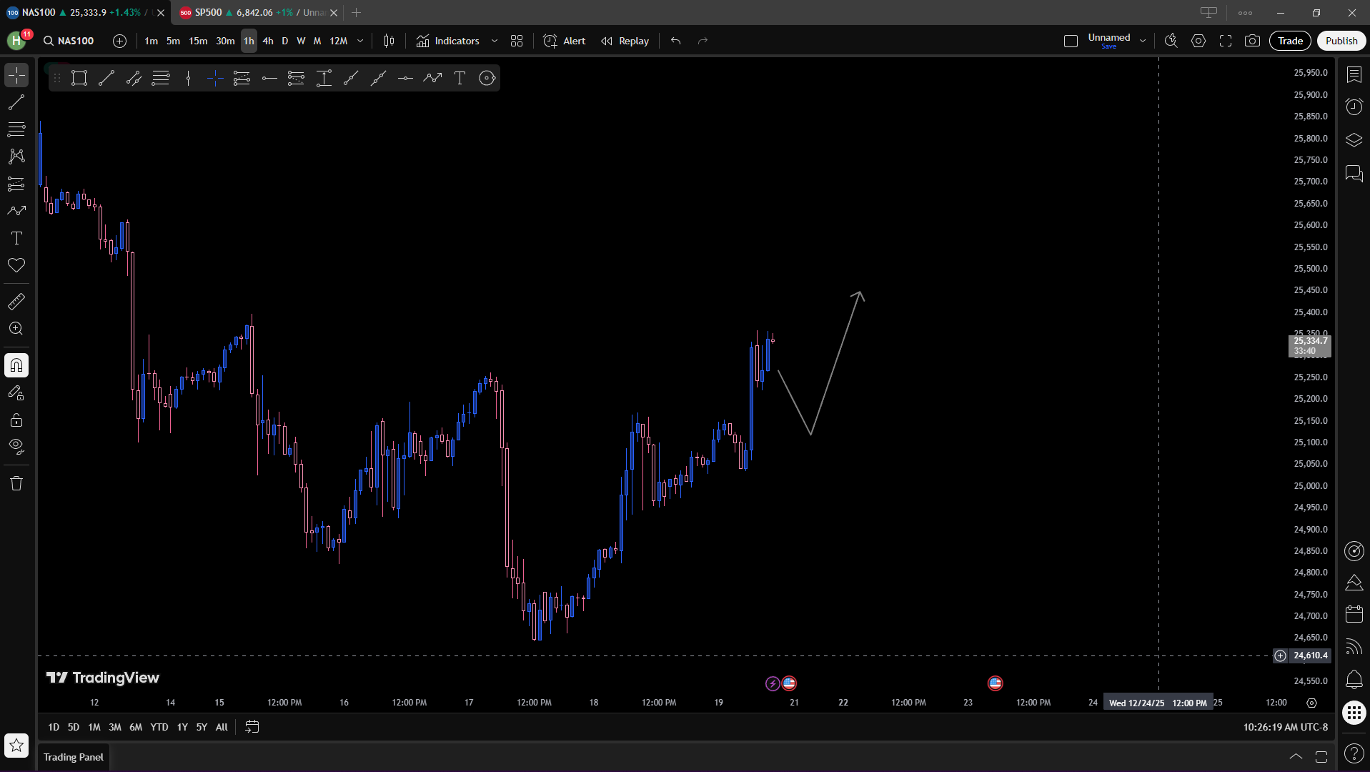 Live VIP Trading Community🔴