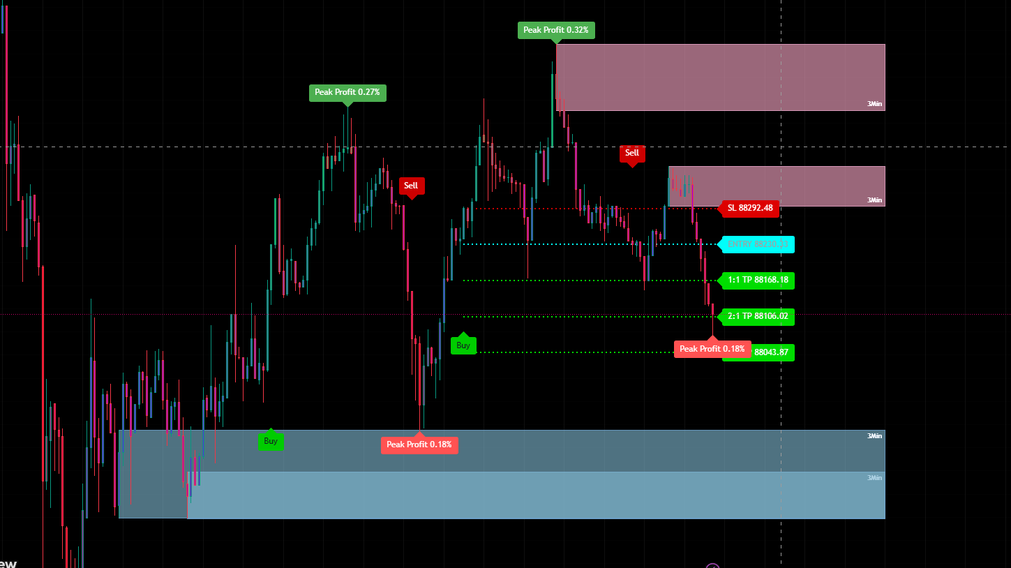 AI Trading Indicator TradingV