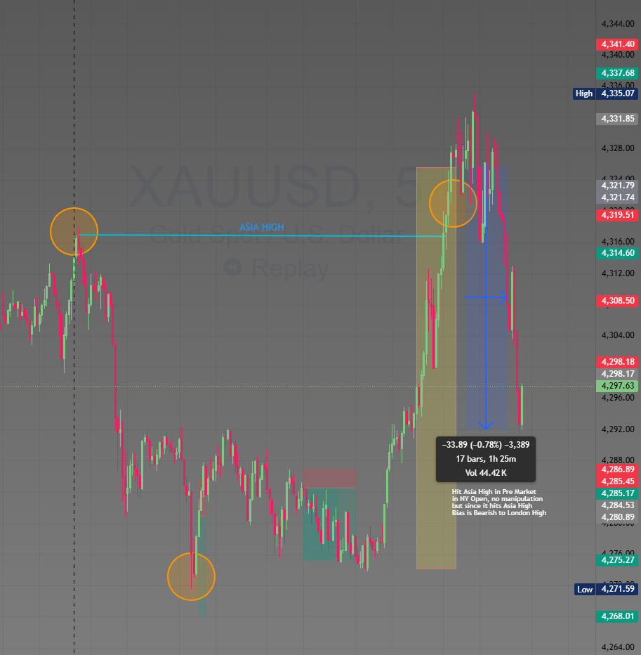 ARGPT NY Special Indicator