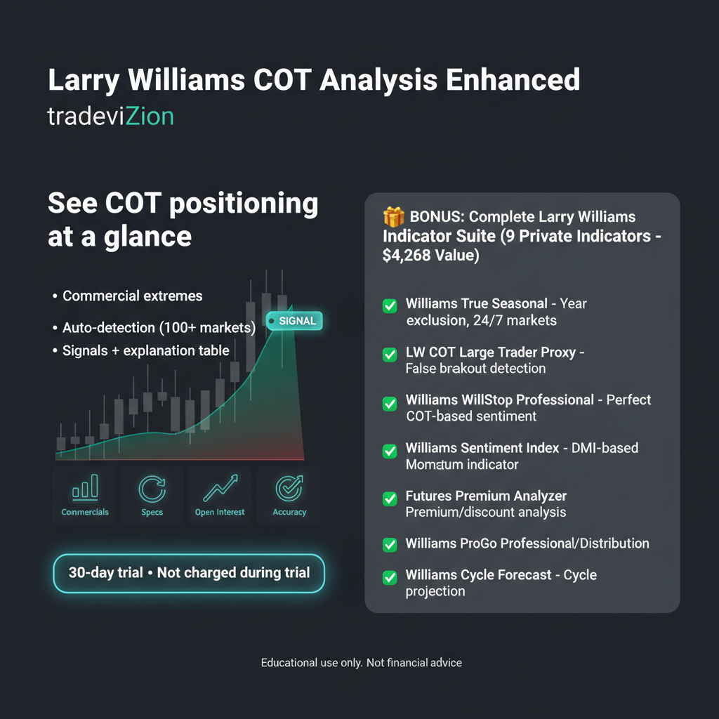 Larry Williams COT Enhanced