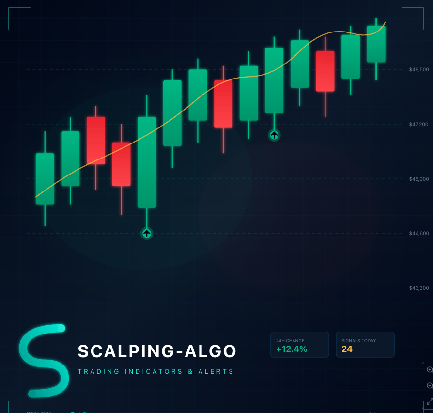 Scalping-Algo Pro Alerts
