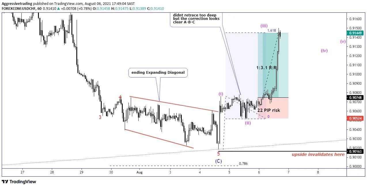 Aggressivetrading