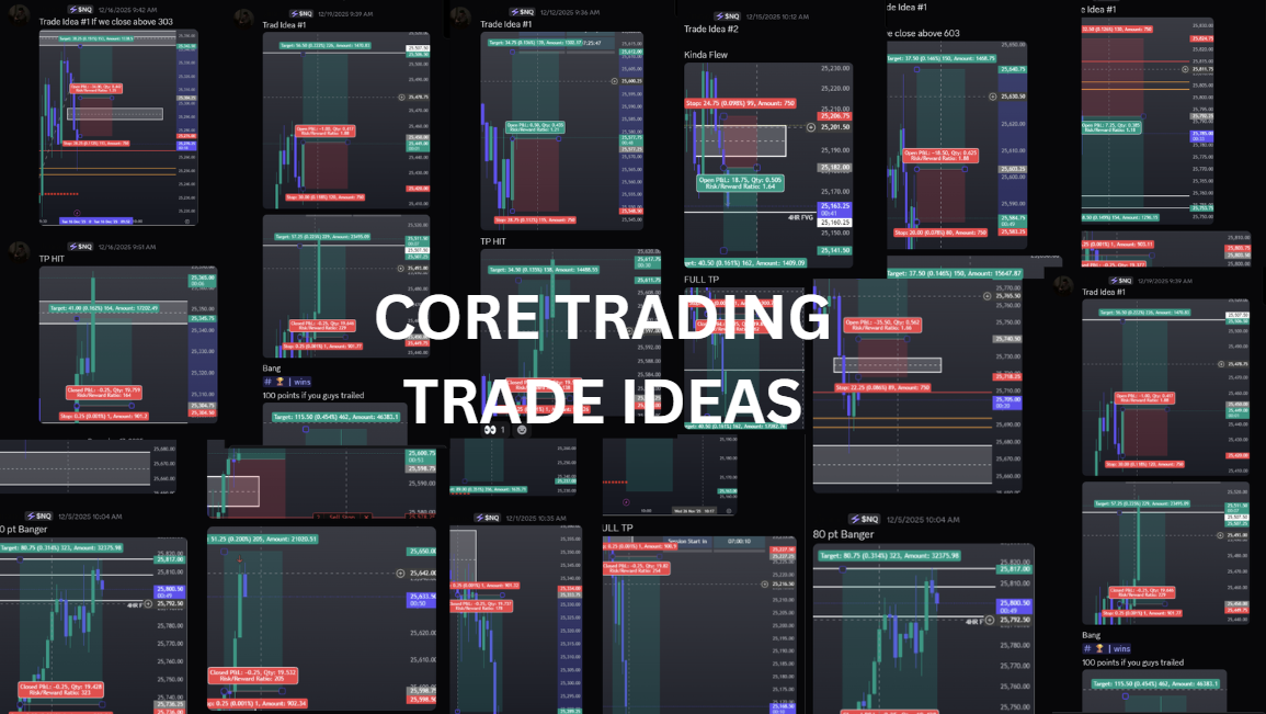CORE Trading Trade Ideas