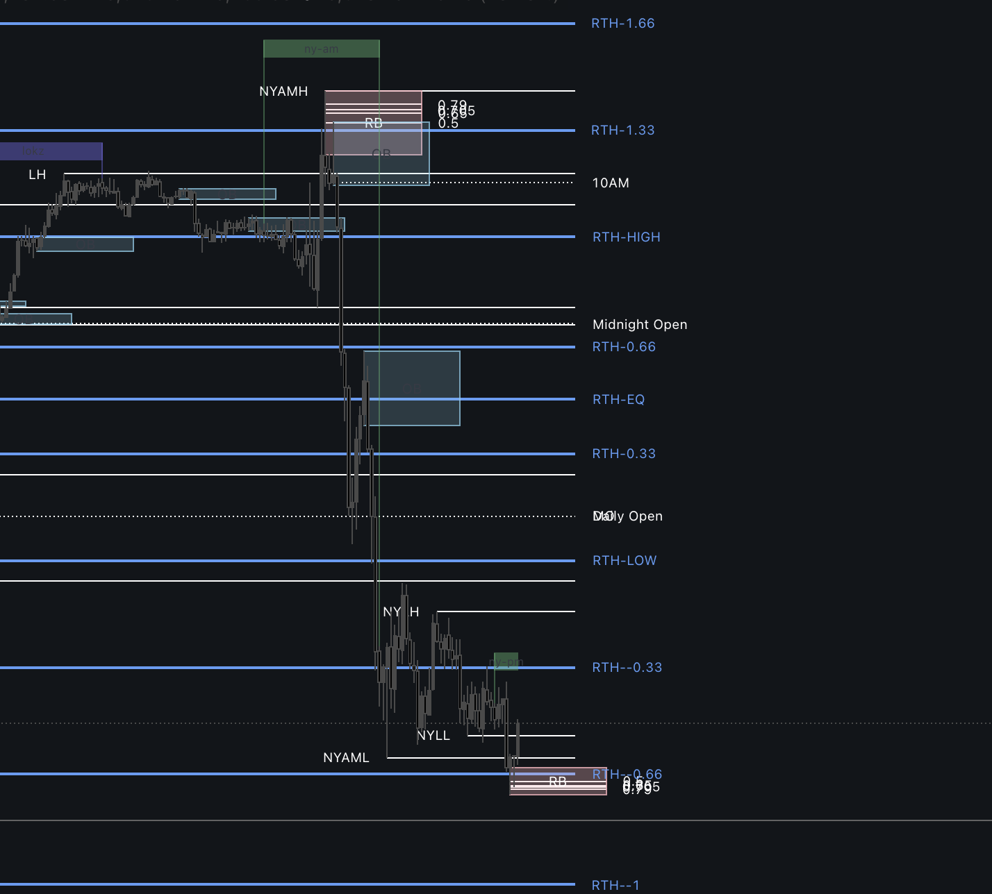 Indicator + Discord access 