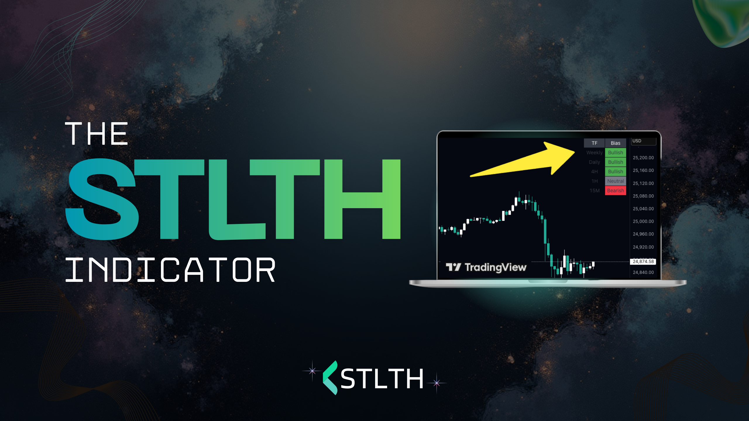 Multi -Time Frame Direction Bias Indicator