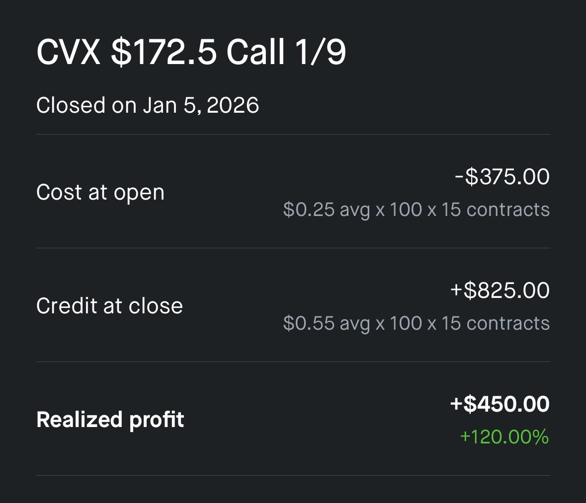 Options Premium