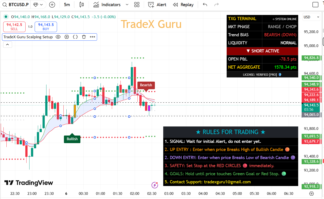 TradeX Guru Intraday Scalping 