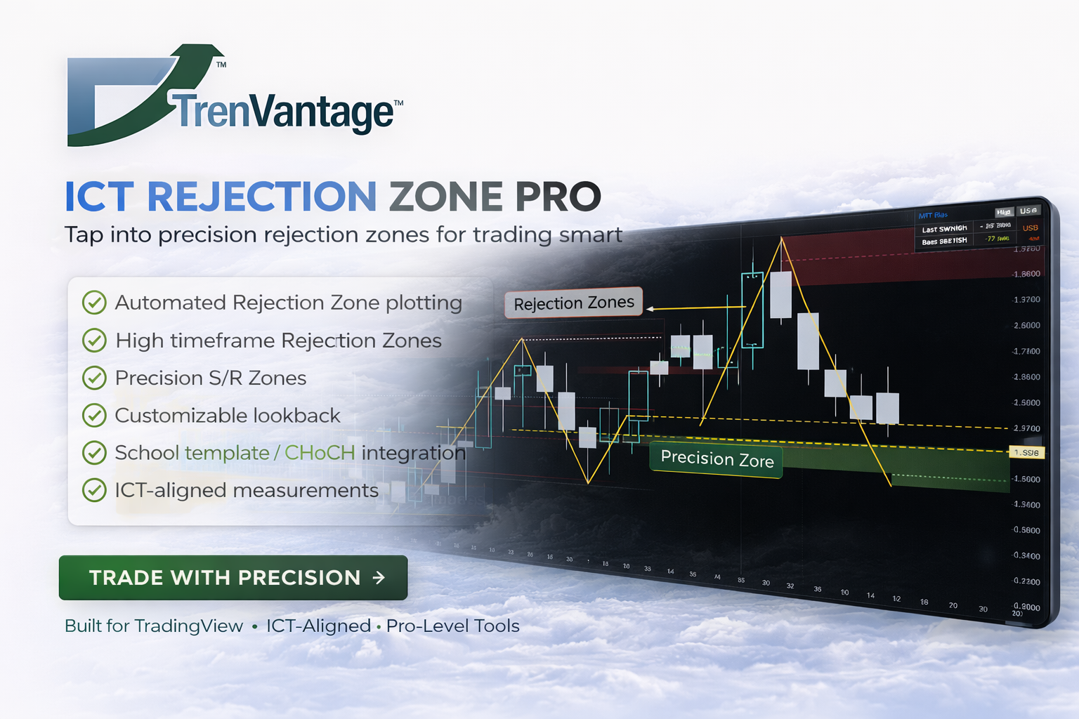 ICT Rejection Zone Pro 