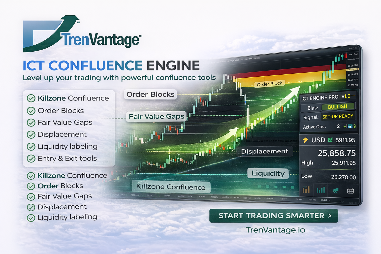 ICT Confluence Engine Pro 