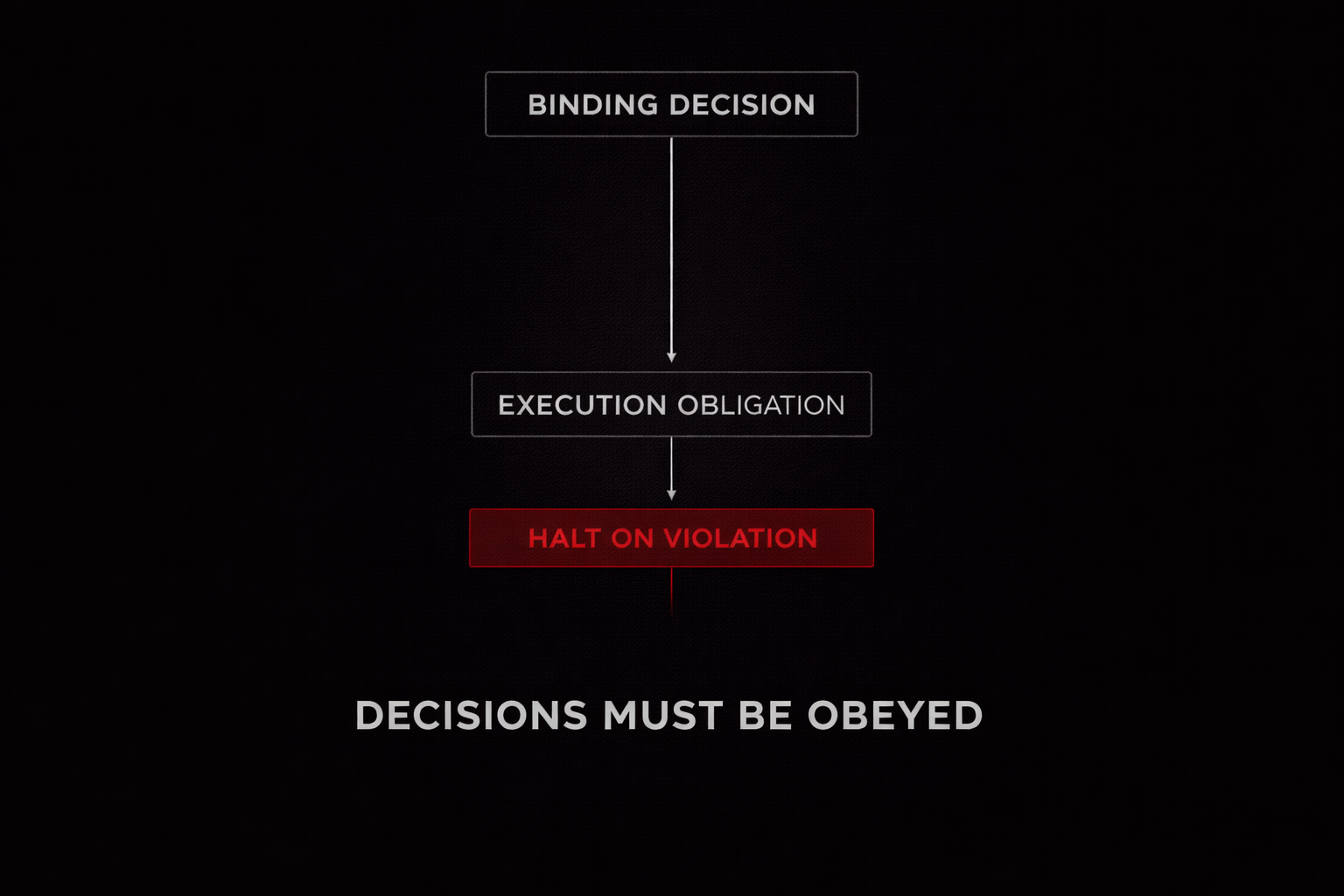 Decision Exec & Enforcement 