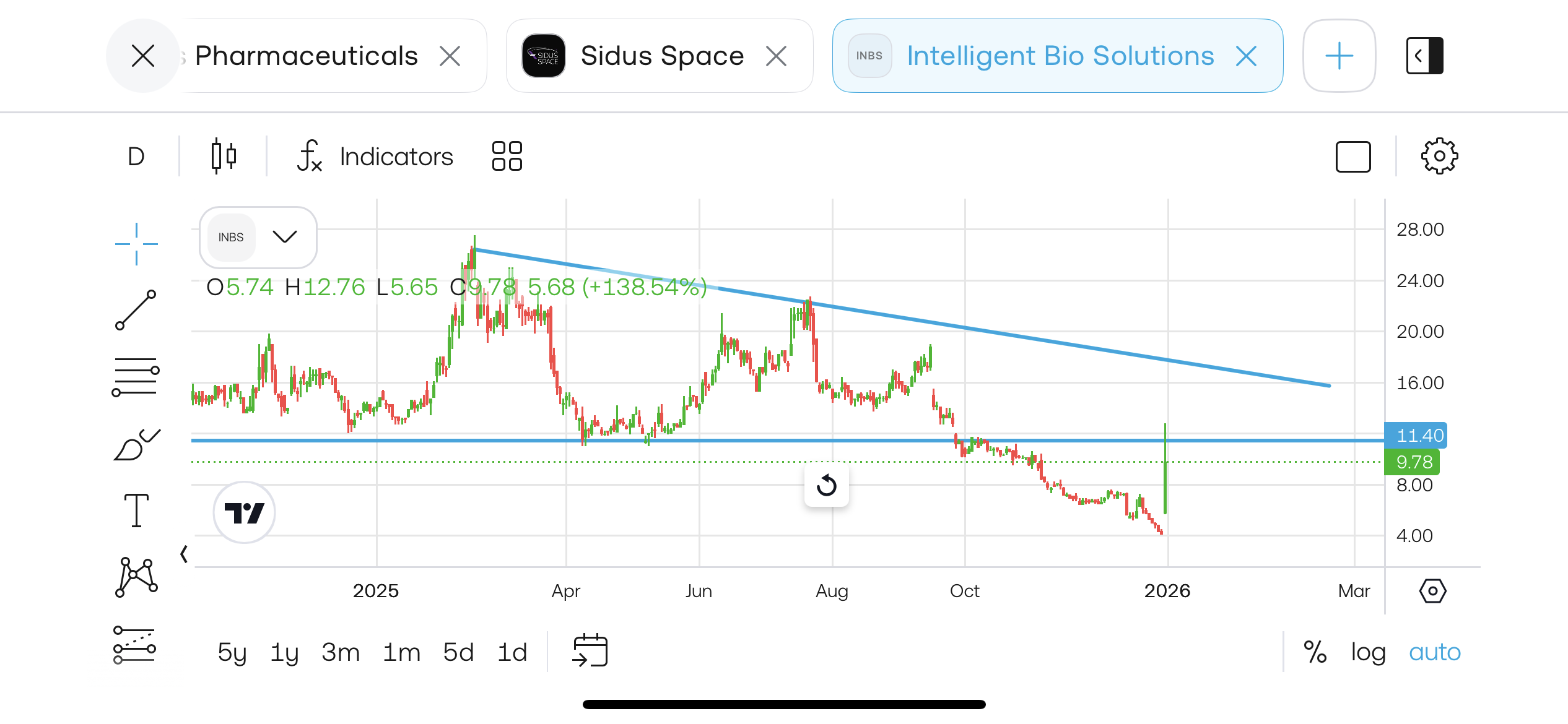 Master Trader