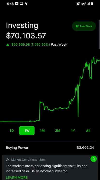 I make $200-$400/day. Copy me