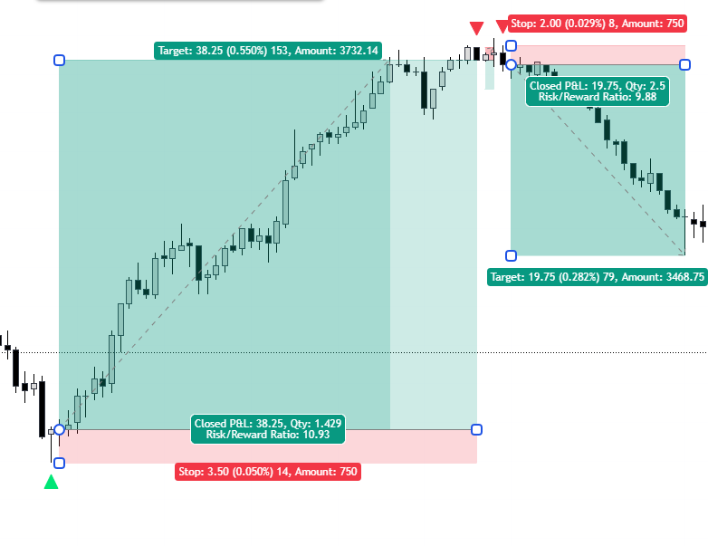 Inflection Indicator