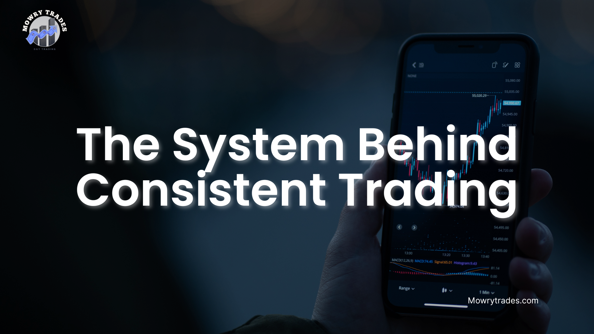 Risk Management for Trading