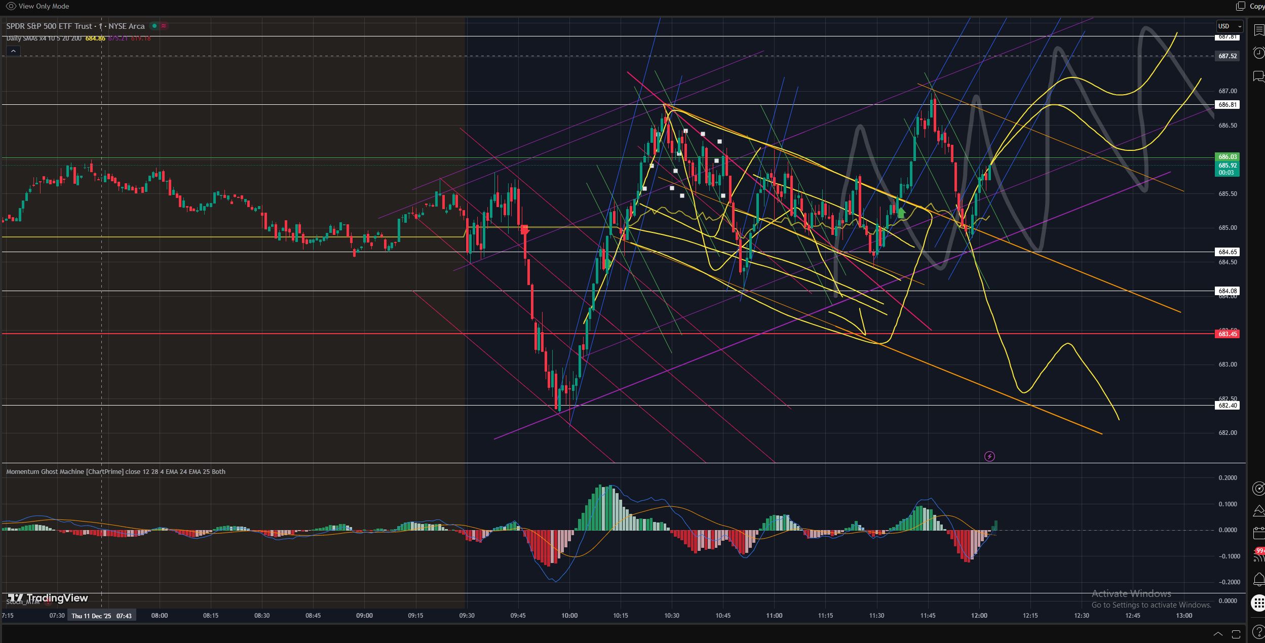 Live SPY Trading $150