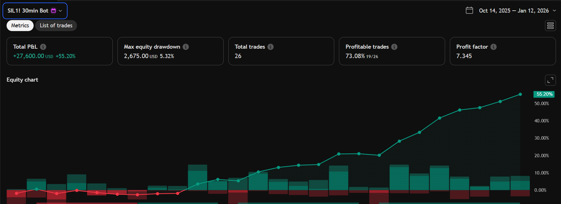 SI Trading Strategy