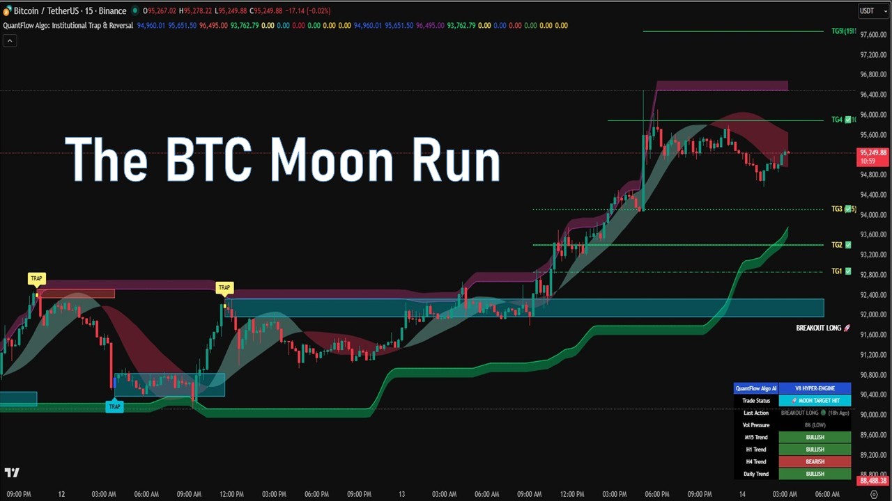 QuantFlow Algo: Institutional