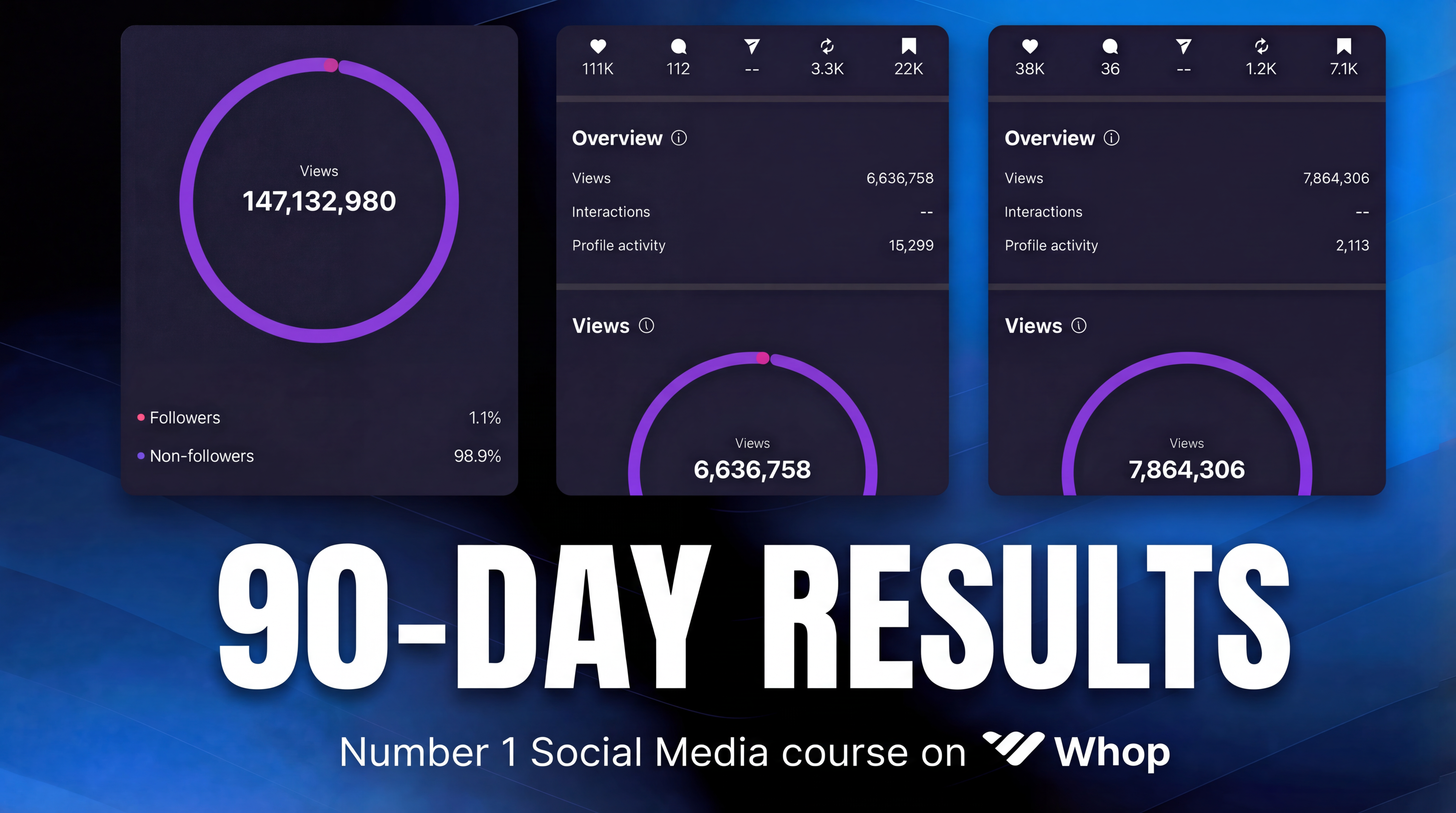 Social Media Mastery Weekly