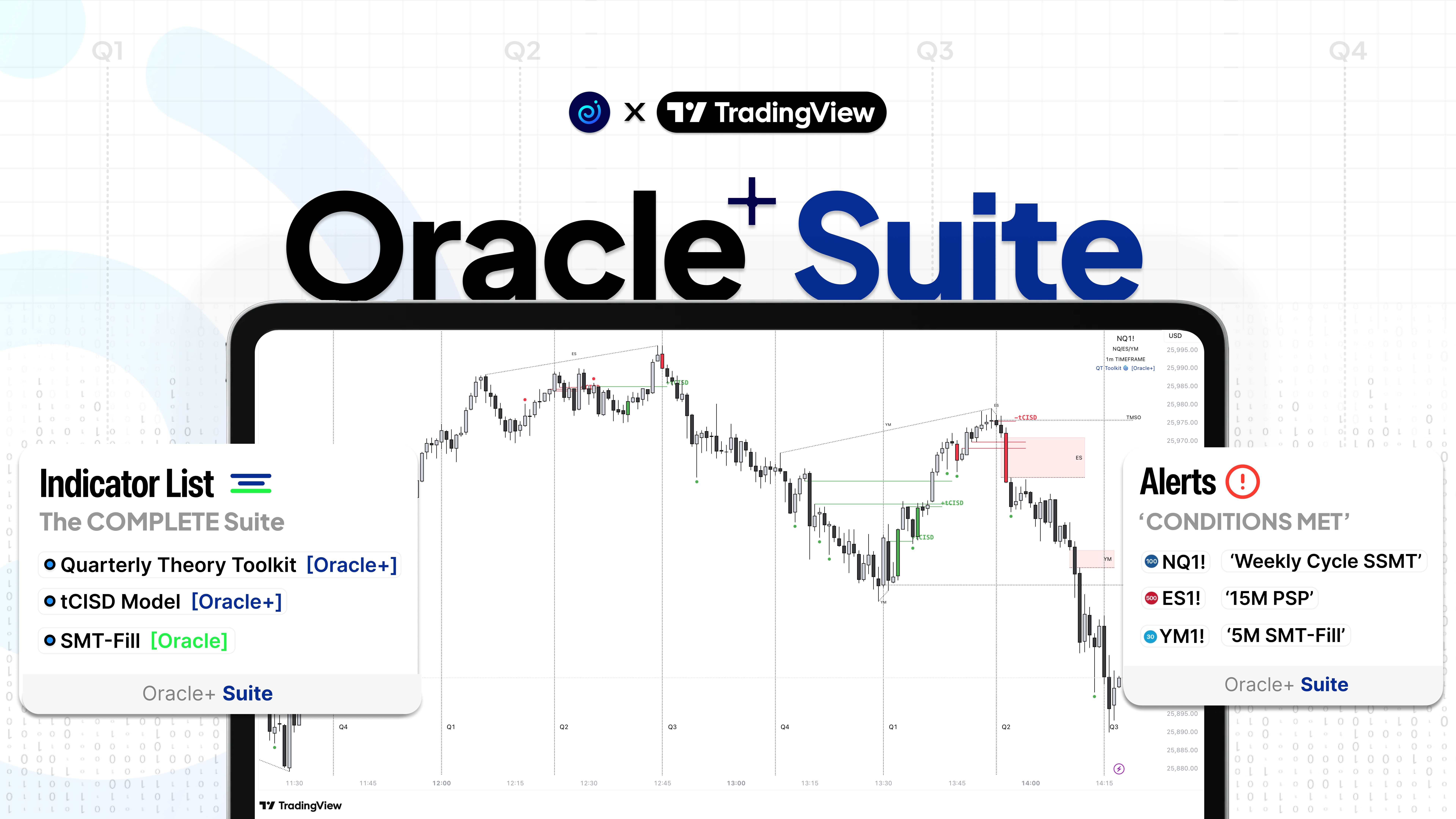 [Oracle+] Suite — Indicator Bundle