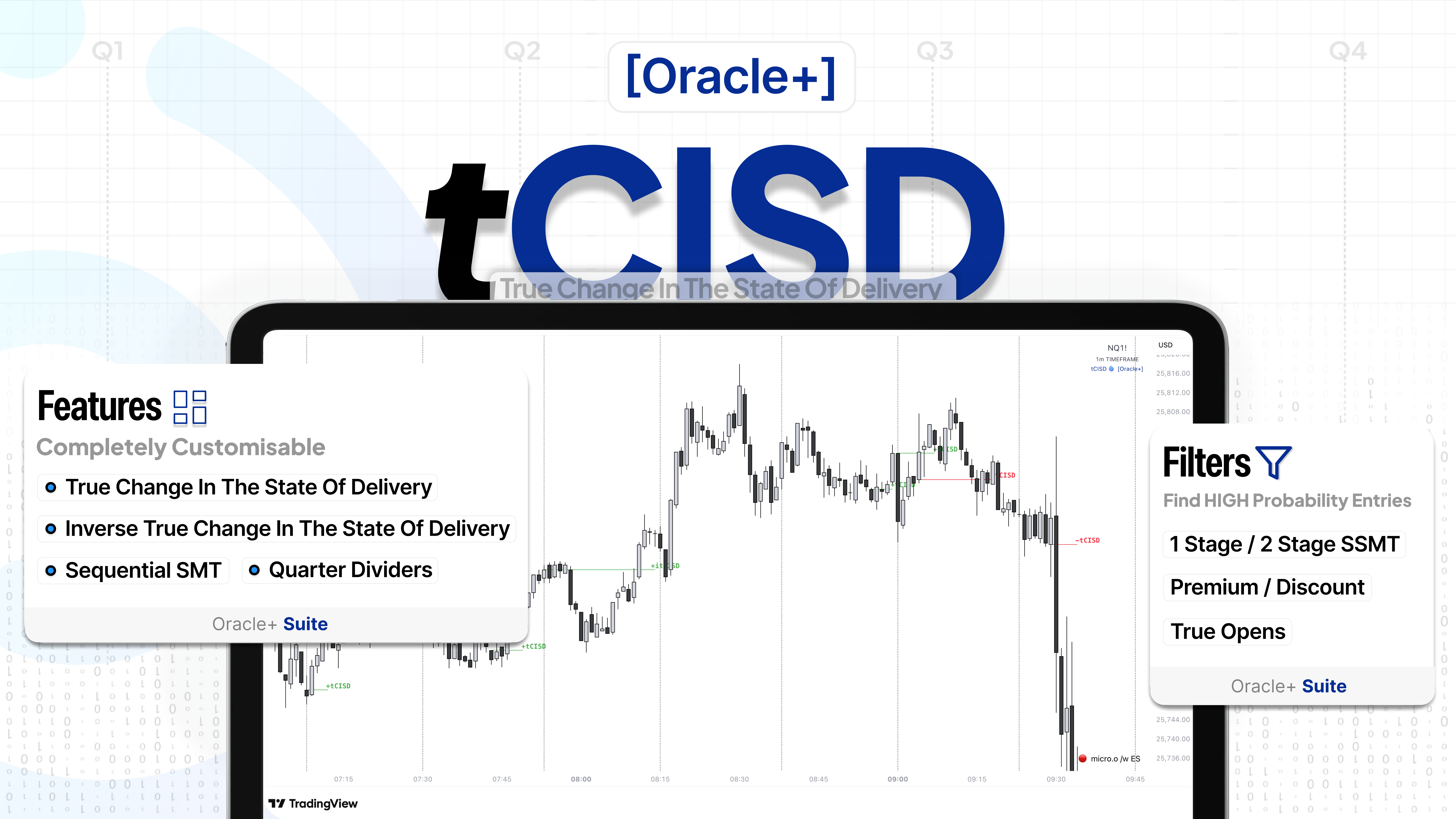tCISD [Oracle+] — Indicator