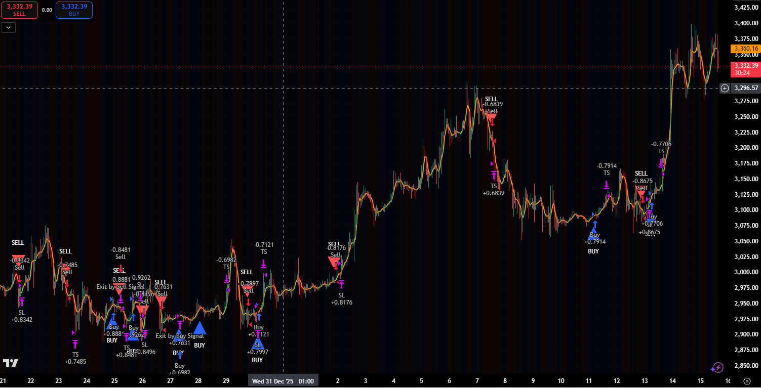Vortex Trading Systems