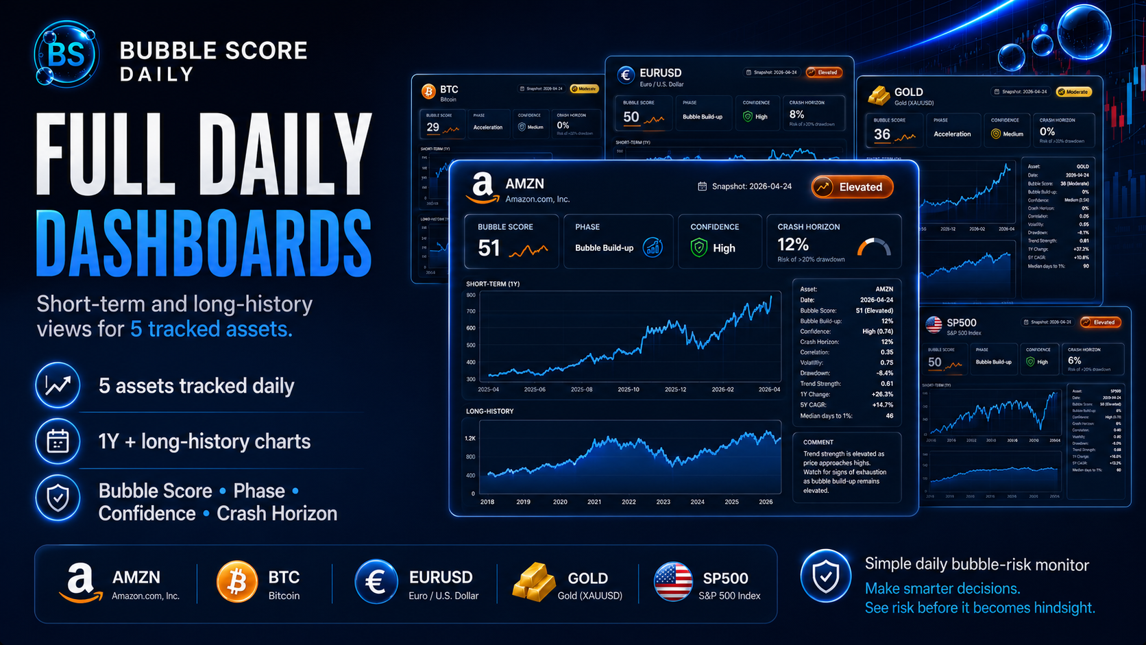 Bubble Score Daily
