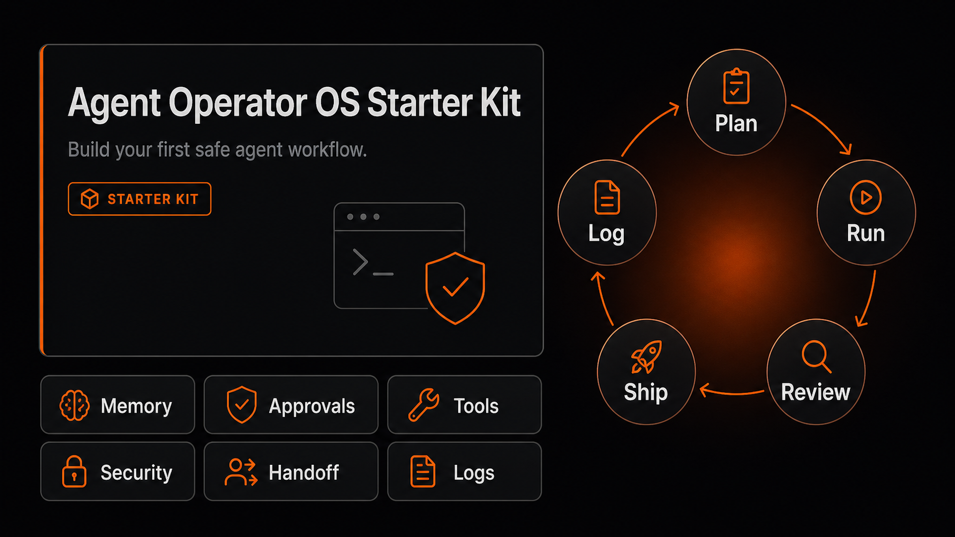 Agent Operator OS Starter Kit