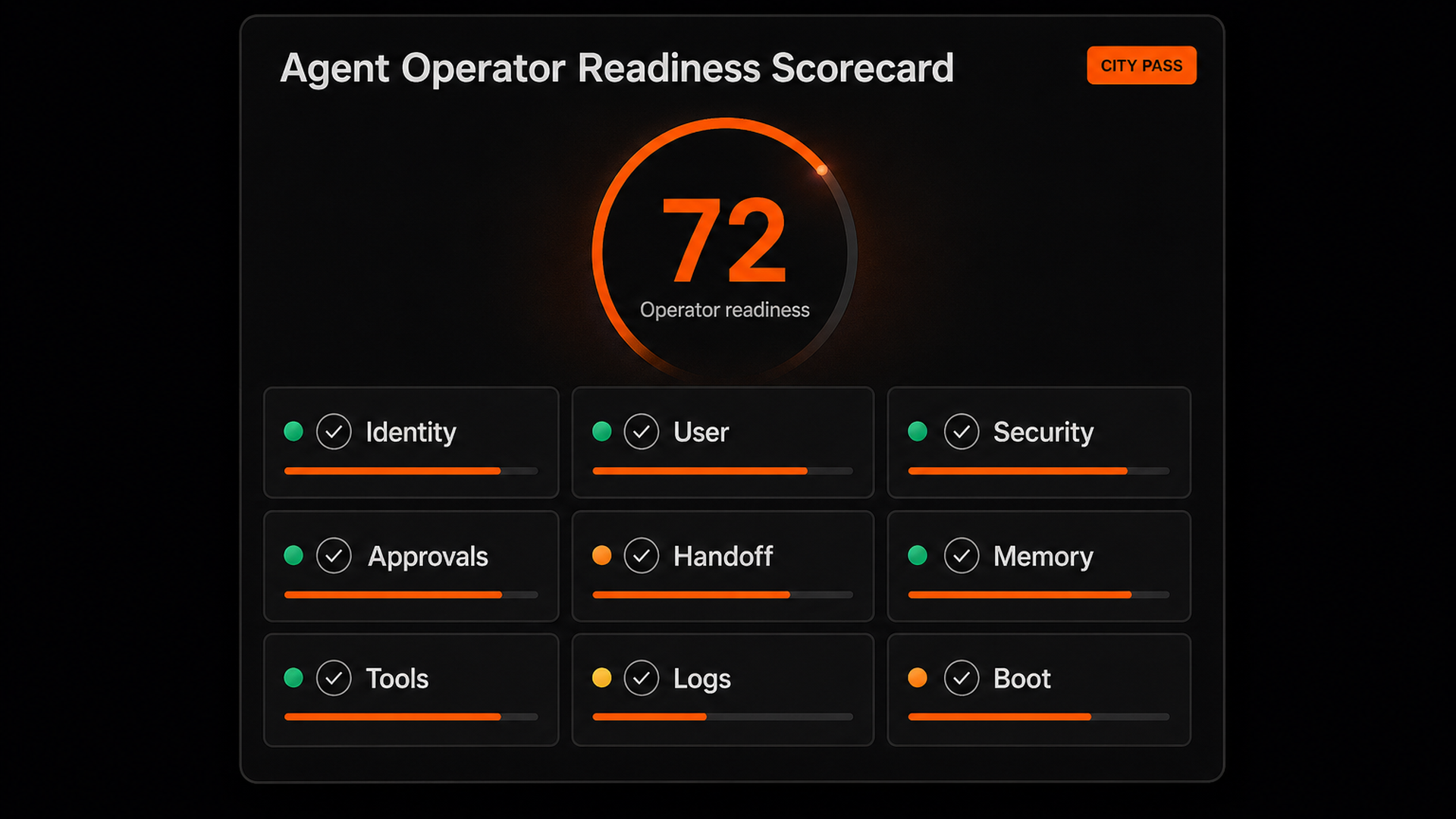 City Pass — Agent Operator Readiness Scorecard