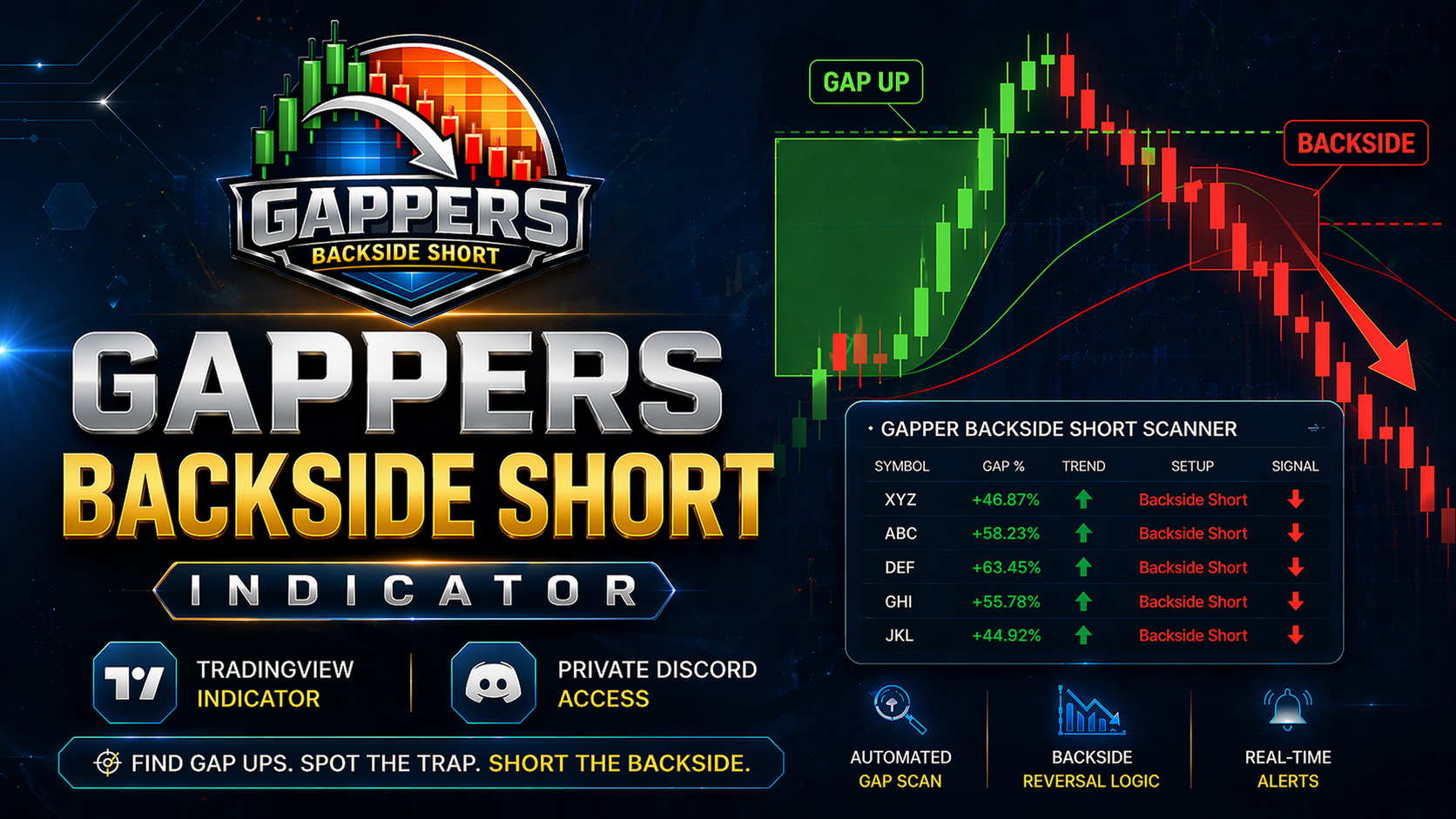 Gappers Backside Short Indicator