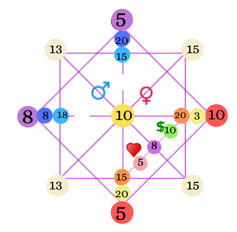 Full Matrix Energy Analysis