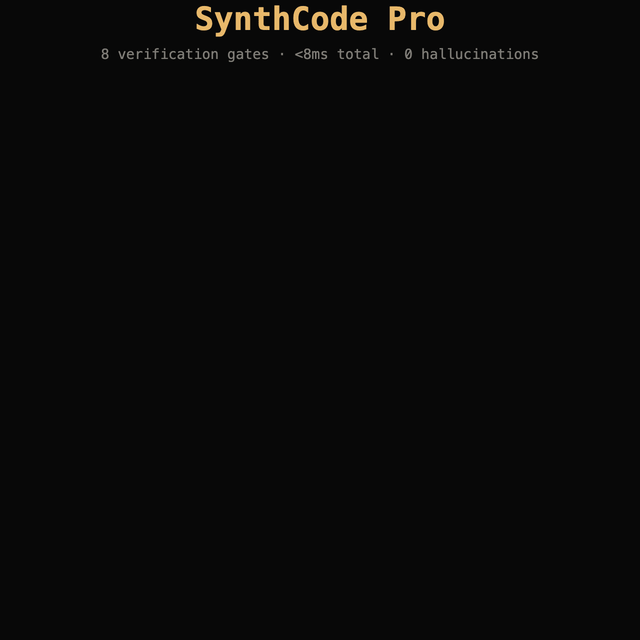 SynthCode Pro AI agent hallucination prevention demo