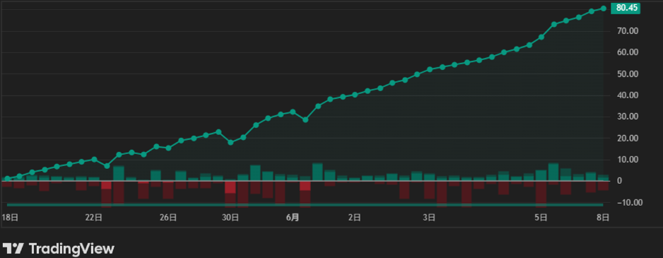 TradingView 交易策略原始碼