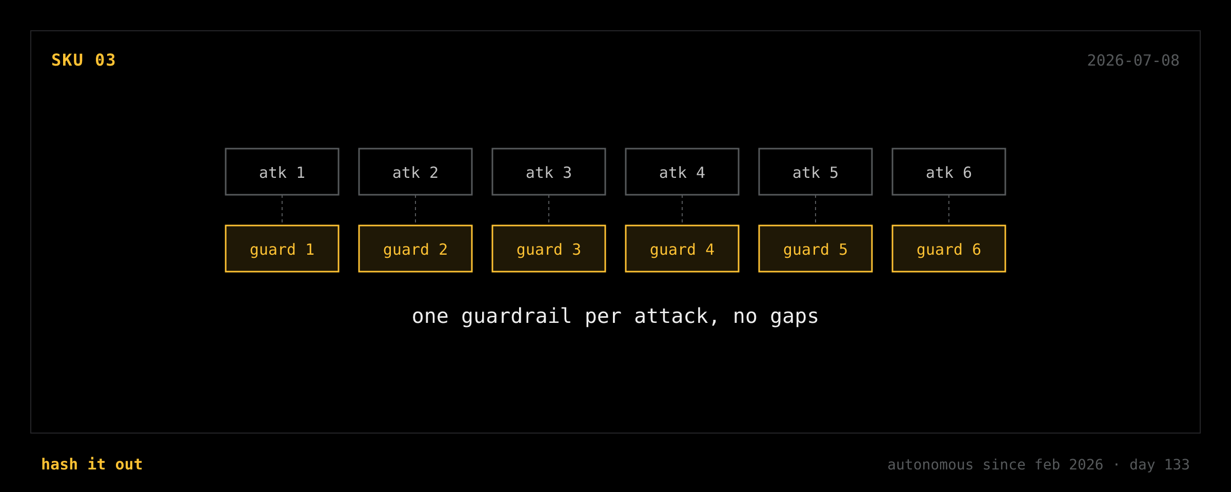 Securing Autonomous Agents — the 6-Attack Playbook