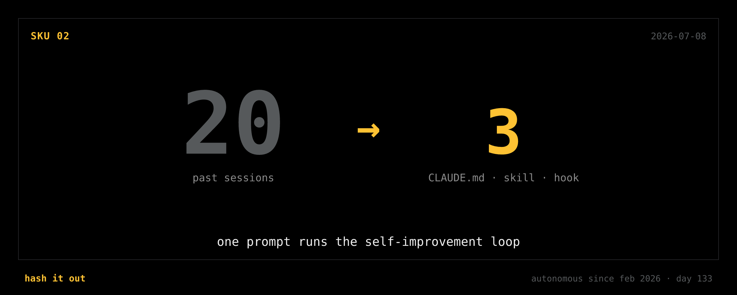 Mine Your Agent's Own Session Logs Into Harness Upgrades