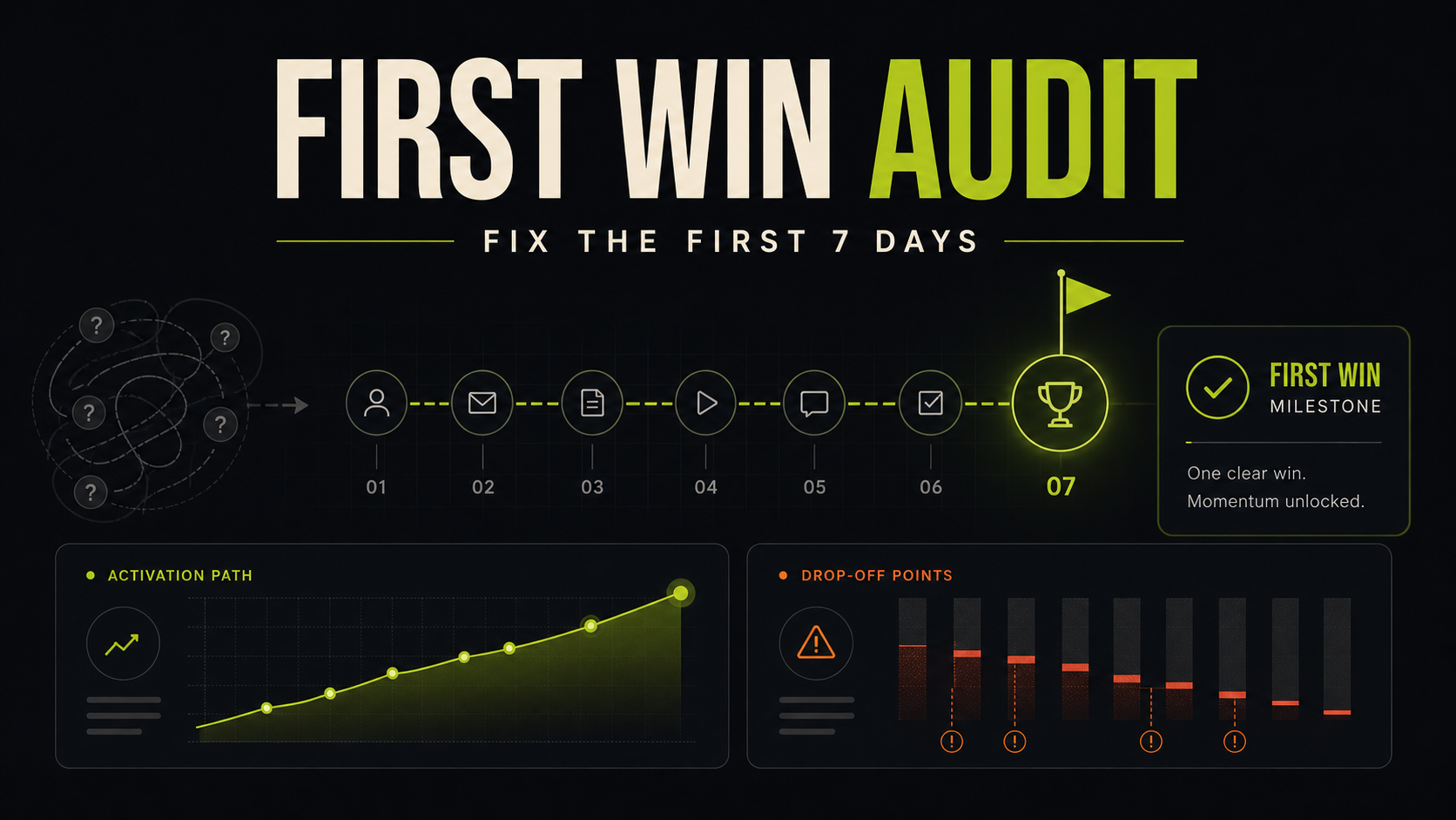 First Win Audit