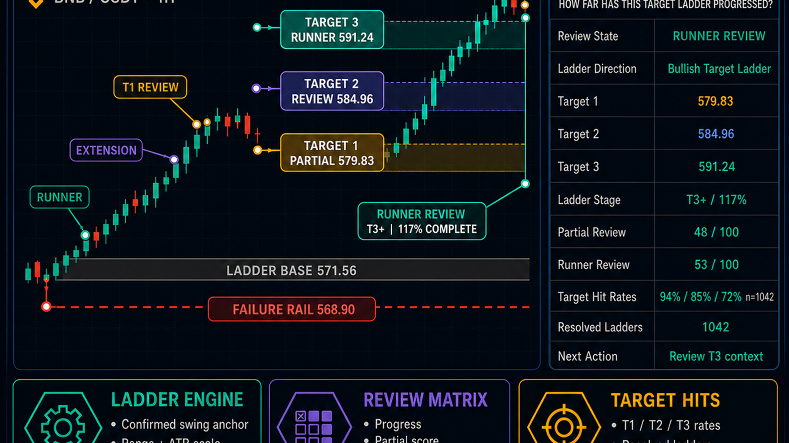Target Ladder Confluence Planner [AGPro Series]