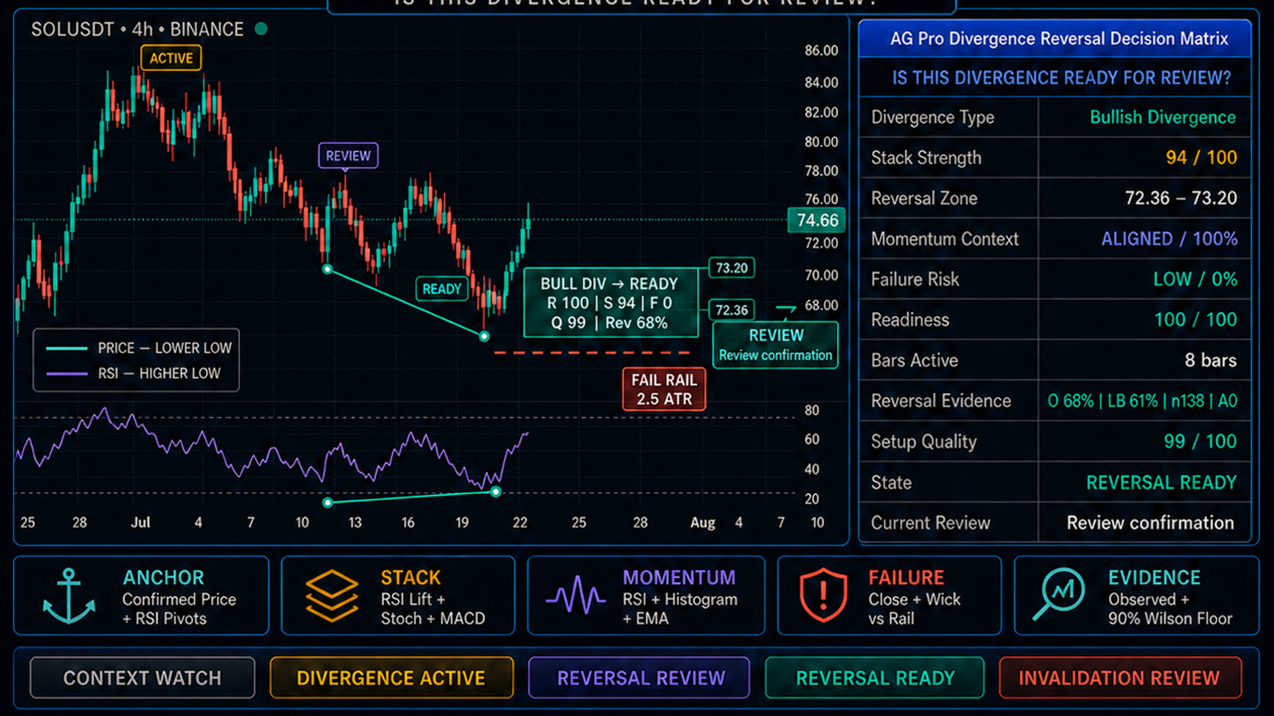 Divergence Reversal Decision Matrix [AGPro Series]