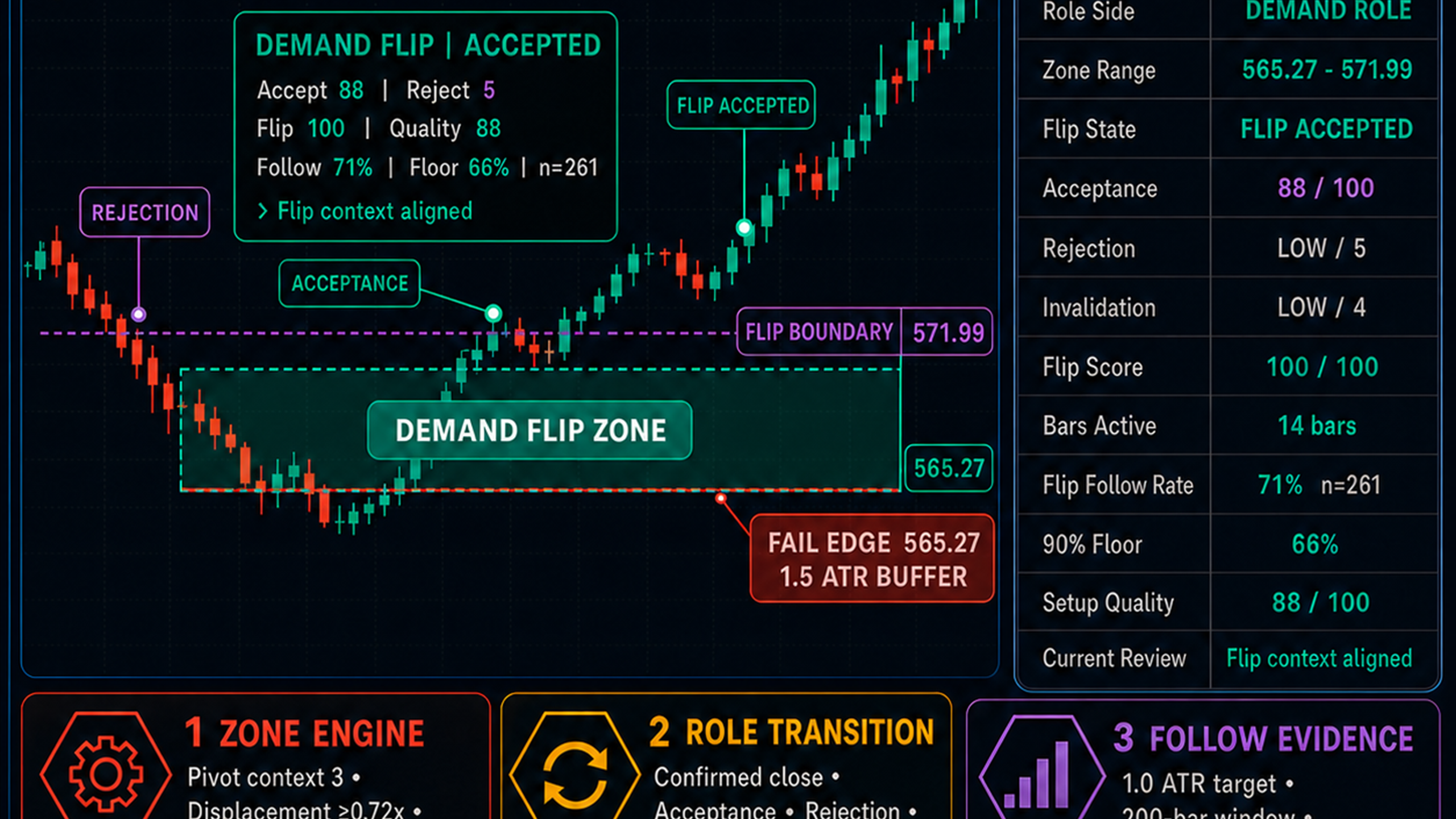 Supply Demand Flip Matrix [AGPro Series]