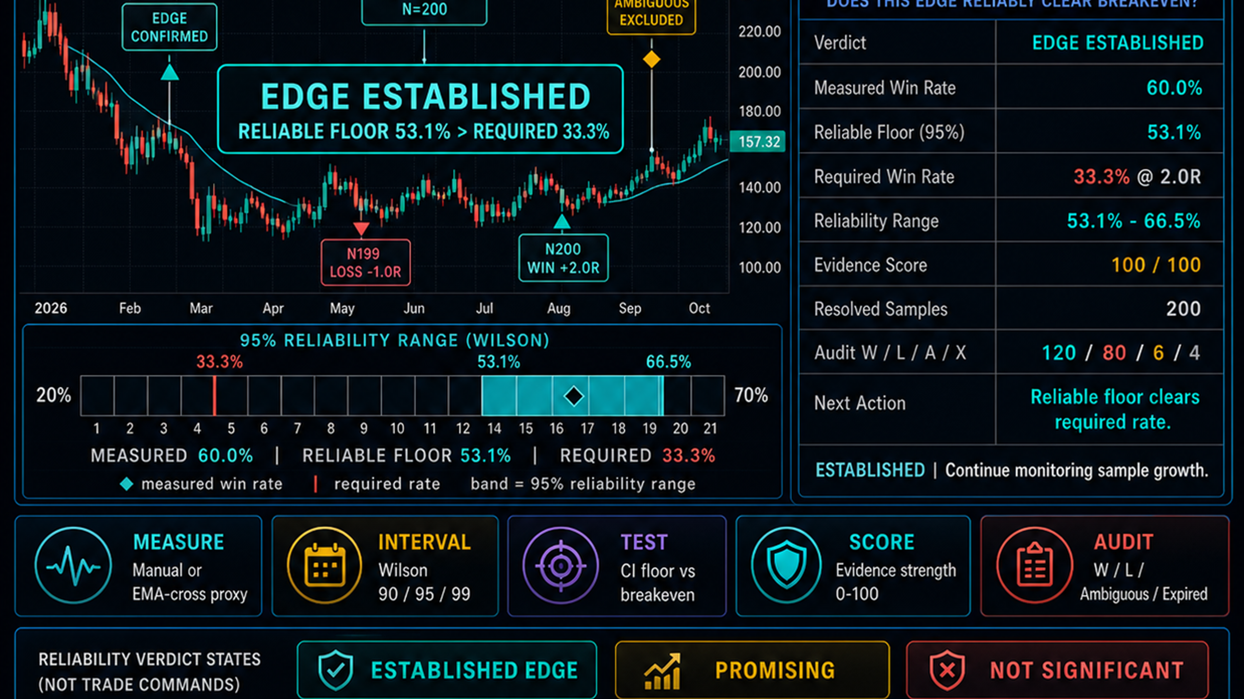 Edge Confidence Gauge [AGPro Series]