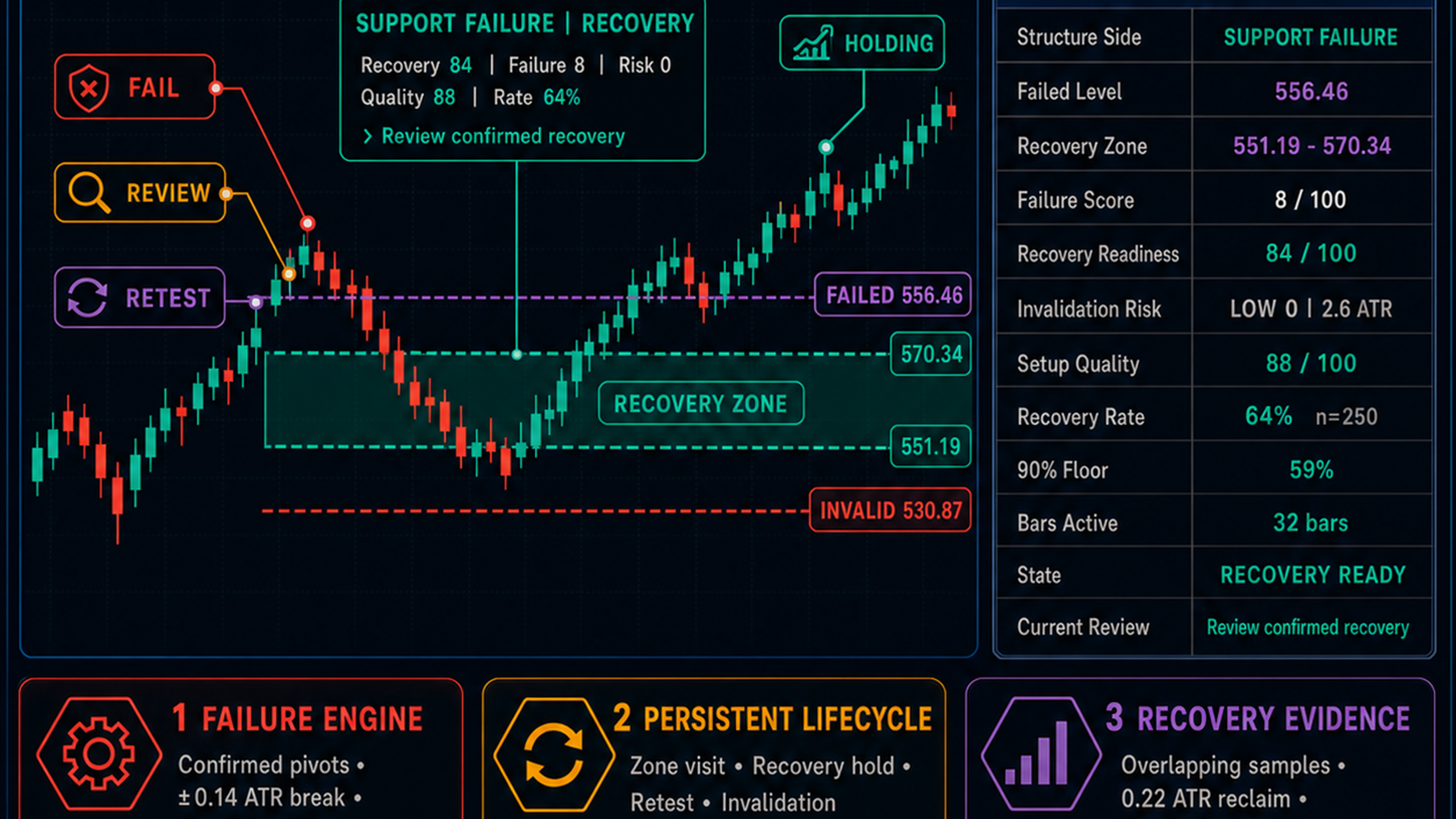 Structure Failure Recovery Matrix [AGPro Series]