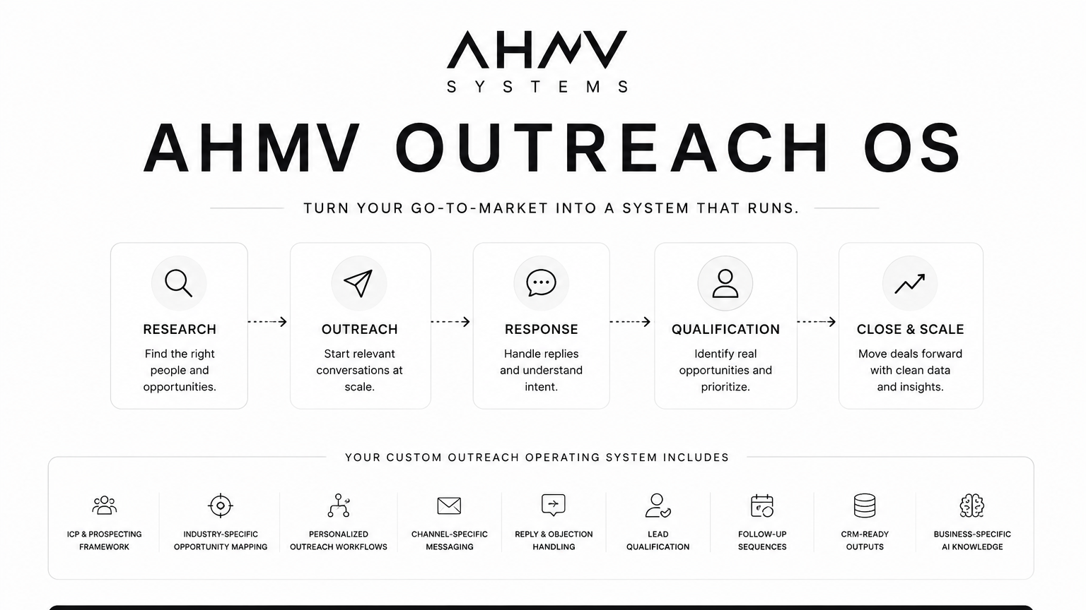 AI Outreach & Prospecting System