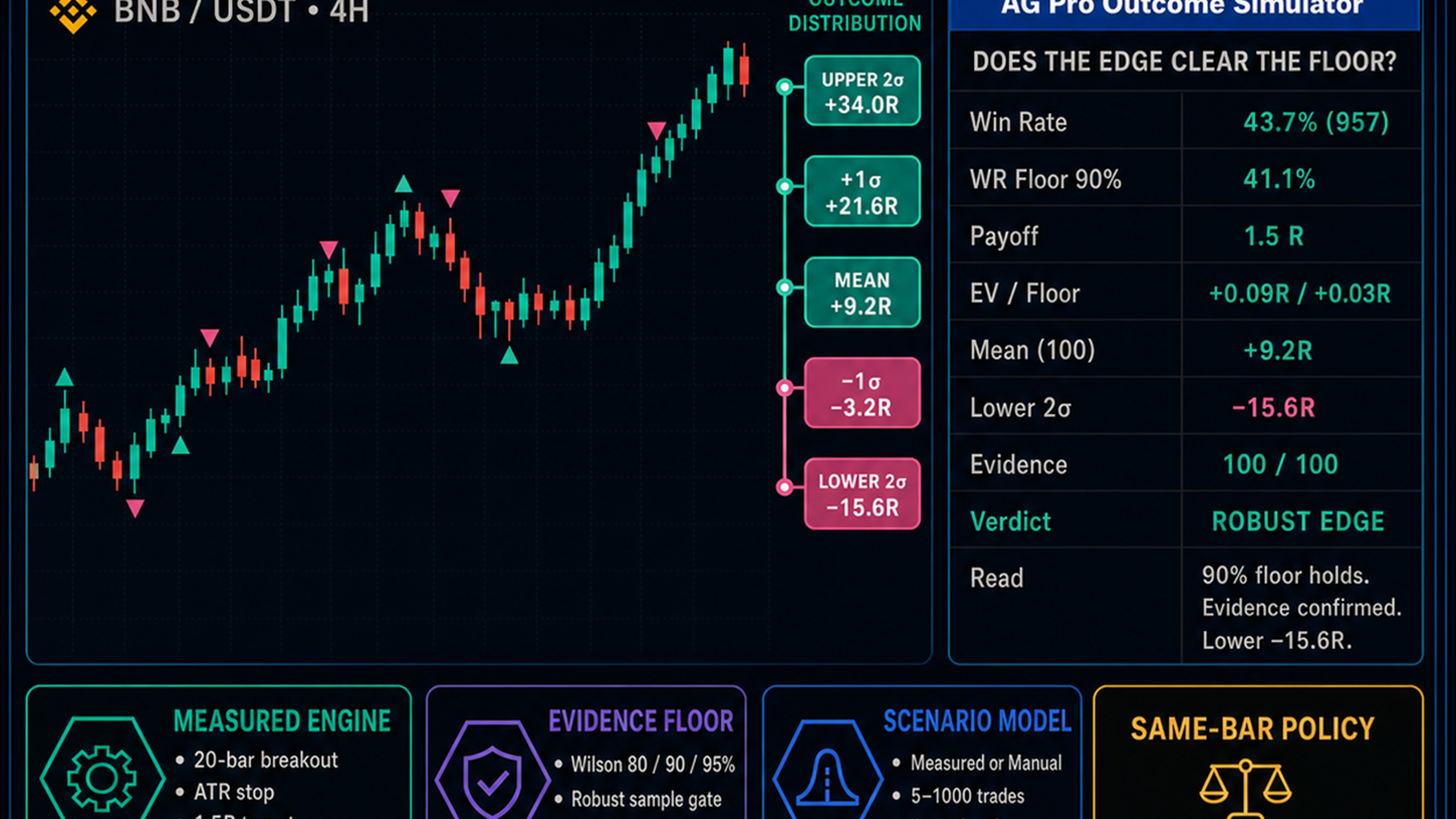 Trade Outcome Simulator [AGPro Series]
