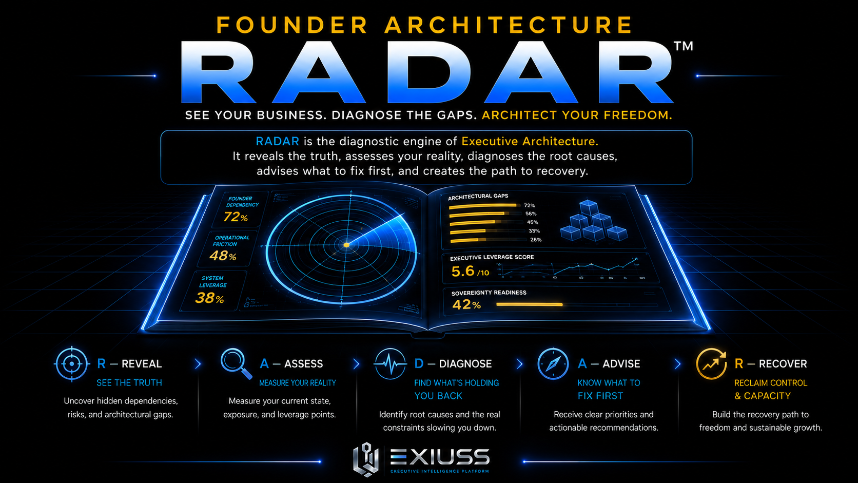 Founder Architecture RADAR™