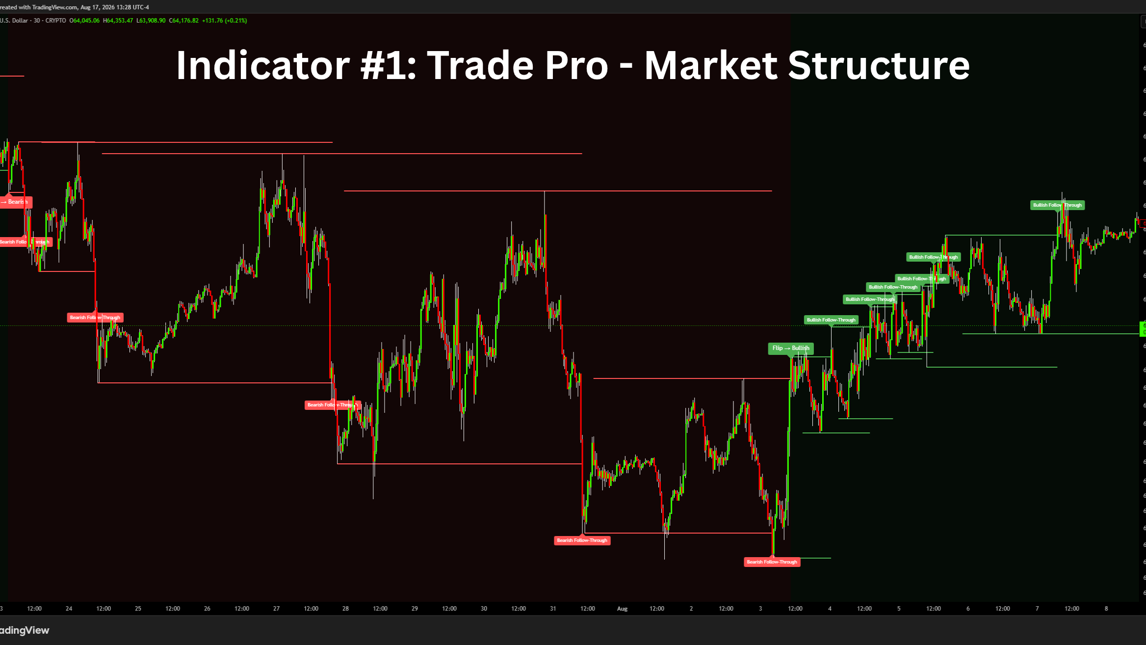 Complete Trade Pro Indicator Package (4 Indicators + Strategy)