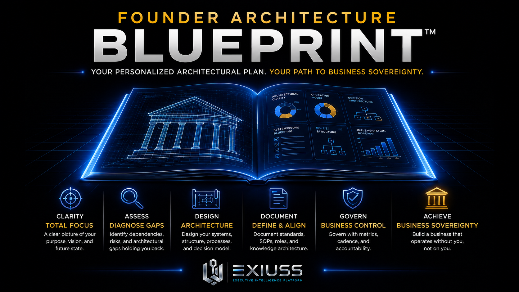 Founder Architecture Blueprint™