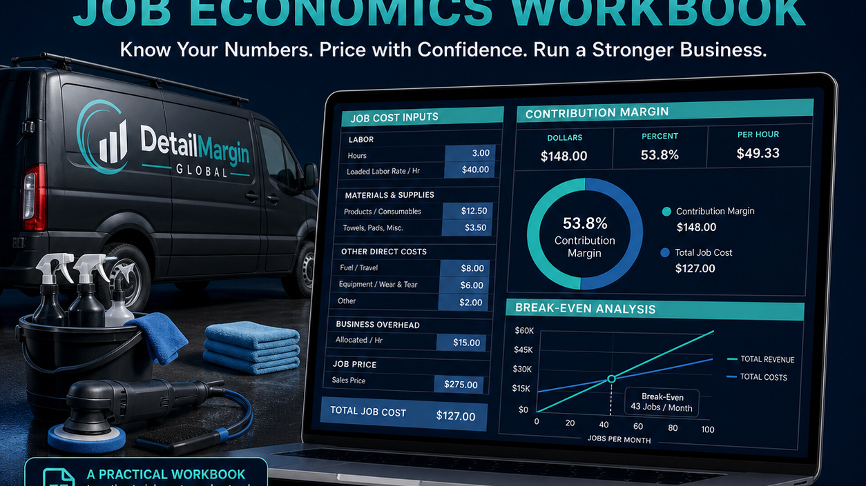 DetailMargin Global — Mobile Detailing Job Contribution & Break-Even Workbook