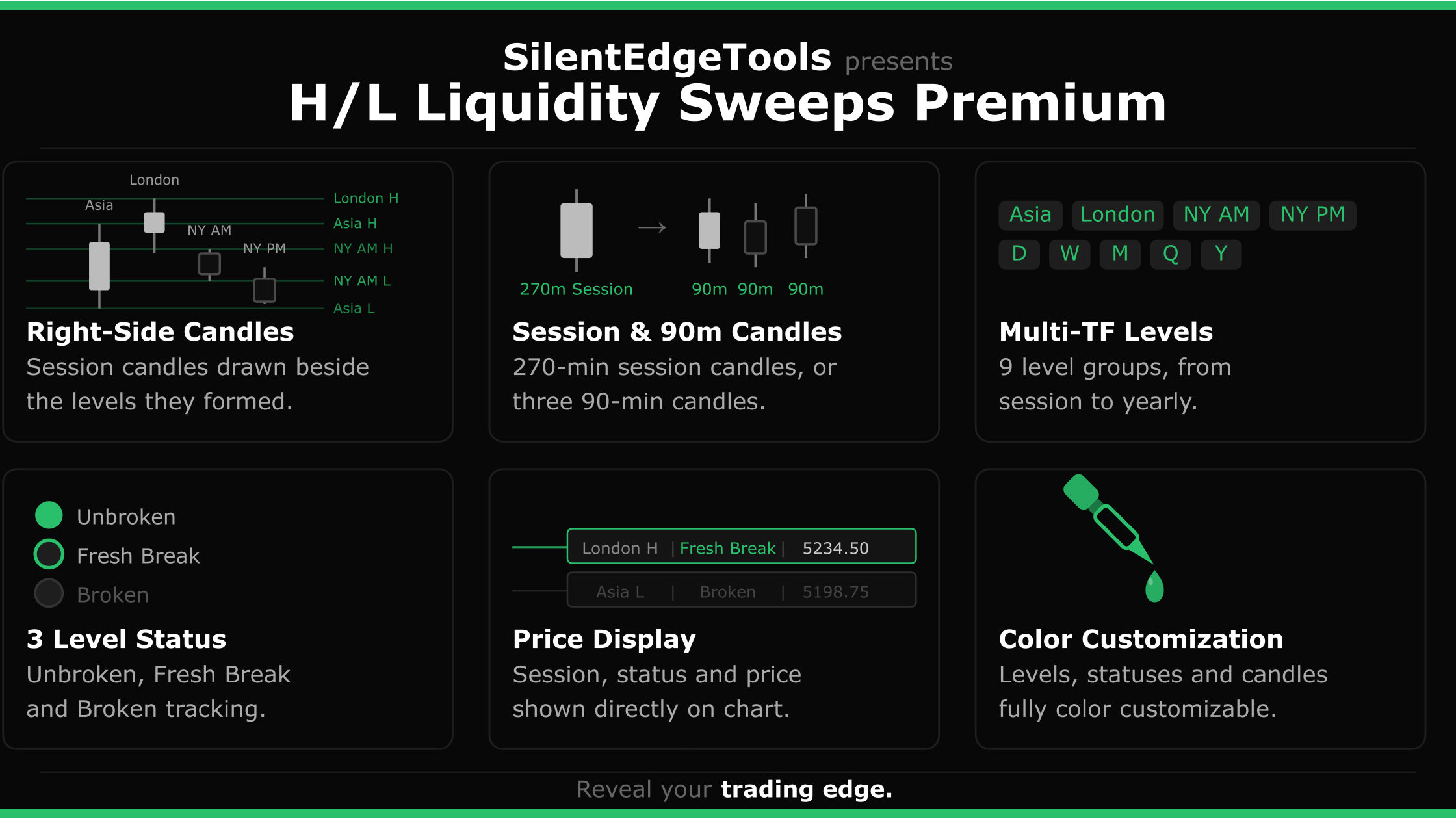 H/L Liquidity Sweeps Premium — Levels + Candles