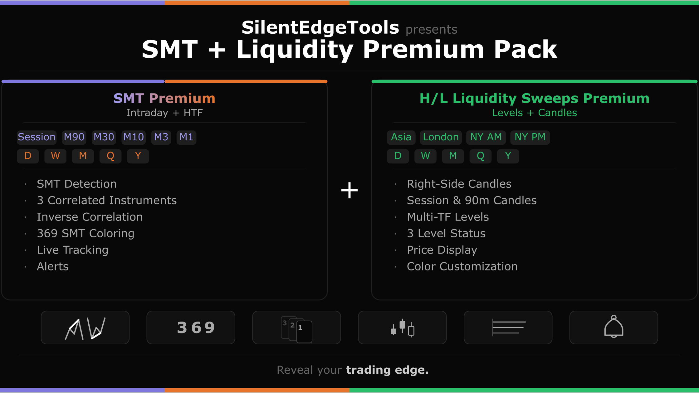 SMT + Liquidity Sweeps Premium Pack