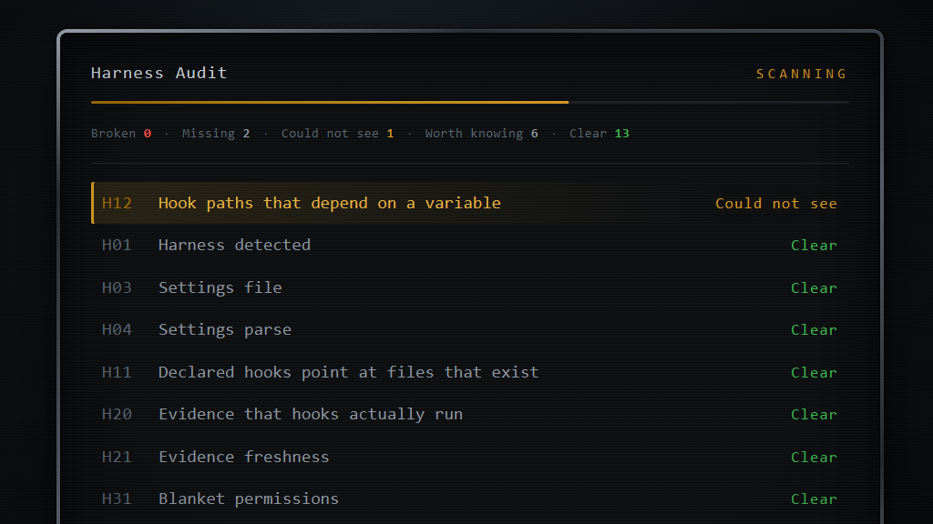 The FERRULE Harness Audit, Release 1.0