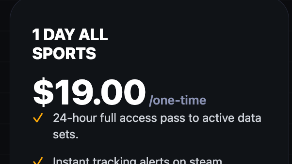 1 Day All Access